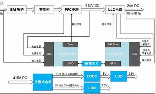 pfc llc源码